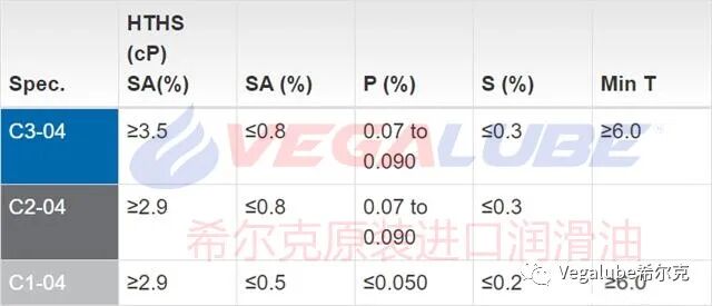 原裝進(jìn)口潤(rùn)滑油