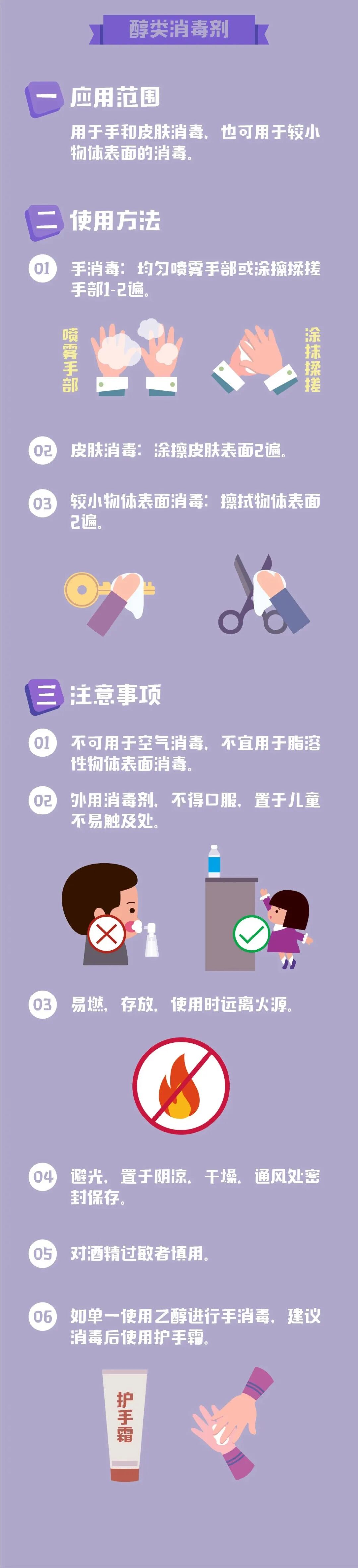 84？酒精？市面上常见的消毒剂怎么选择和使用？