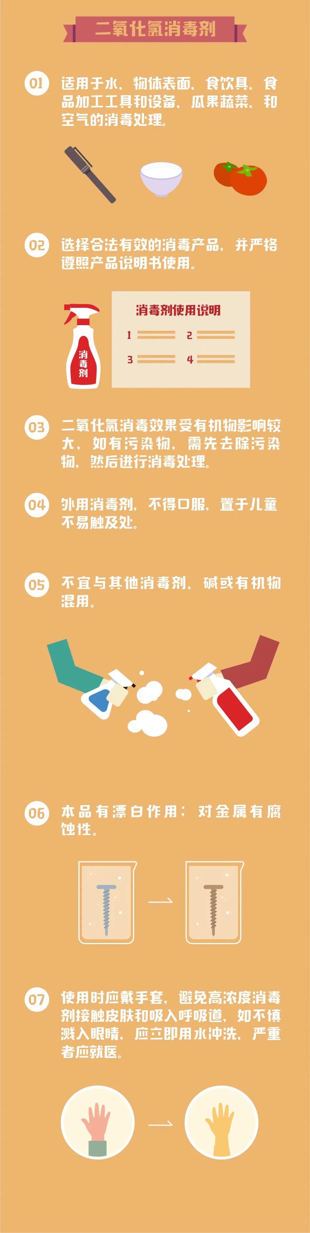 84？酒精？市面上常见的消毒剂怎么选择和使用？