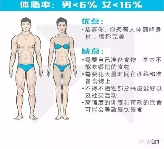你对自己的身材了解吗？
