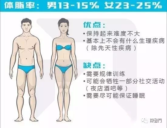 你对自己的身材了解吗？