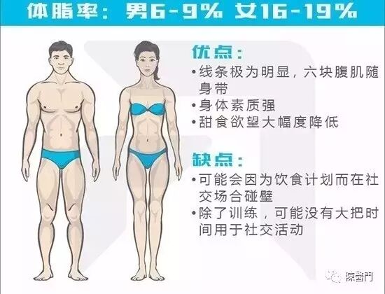 你对自己的身材了解吗？