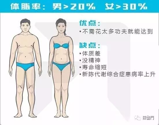 你对自己的身材了解吗？