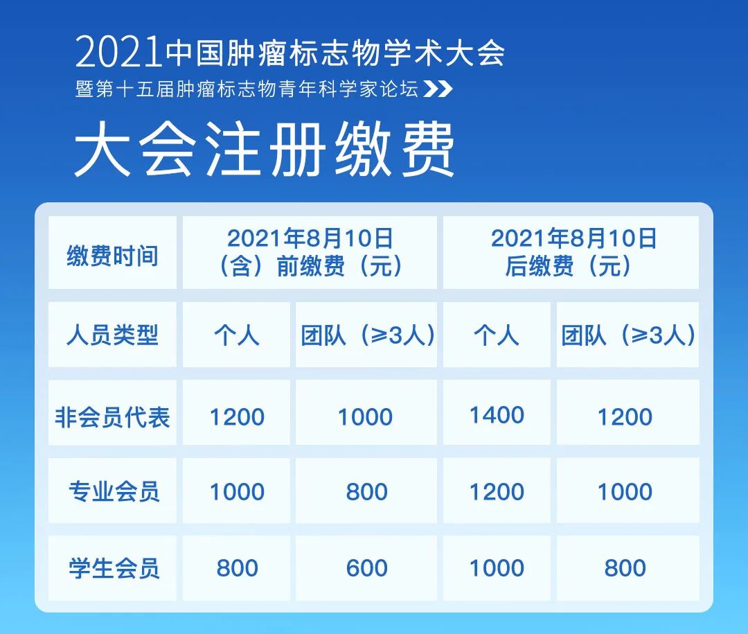CCTB大会重磅官宣！2021中国肿瘤标志物学术大会第三轮通知-肽度TIMEDOO