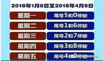 2018年1月8日最新白沟轮换限行尾号
