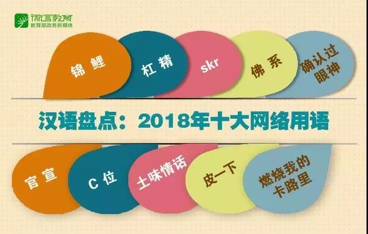2018十大网络用语到底什么梗？哪几个承包了你的口头禅~