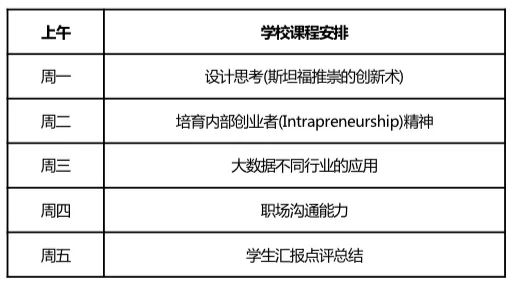 推荐低金额创业项目_大学创业项目推荐_有没有好的创业项目啊给推荐