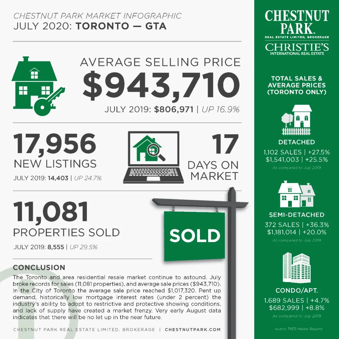 这样也行?(2020多伦多房价暴涨多少)2020年多伦多房价,(图1) 这样也行?(2020多伦多房价暴涨多少)2020年多伦多房价,(图1)