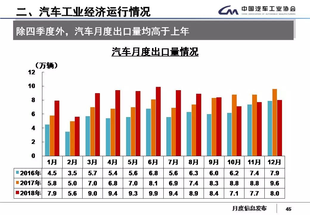 18年中国品牌汽车销量前十五名 Ai汽车制造业 微信公众号文章阅读 Wemp