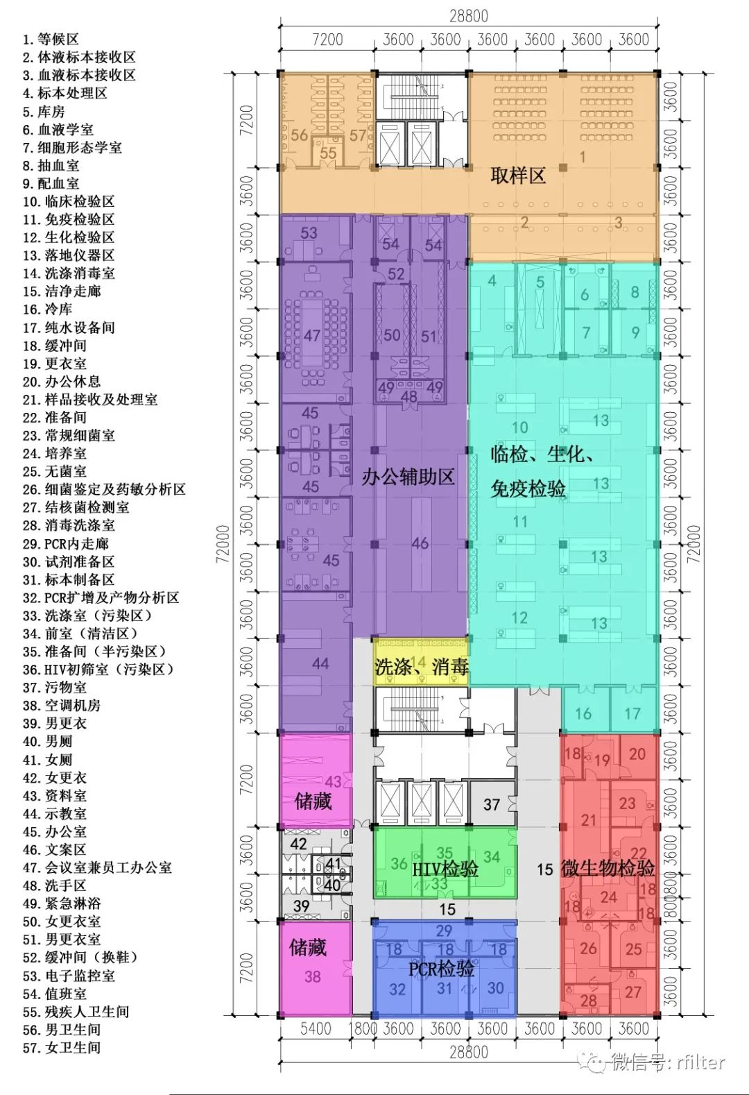 医院检验科实验室整体设计方案