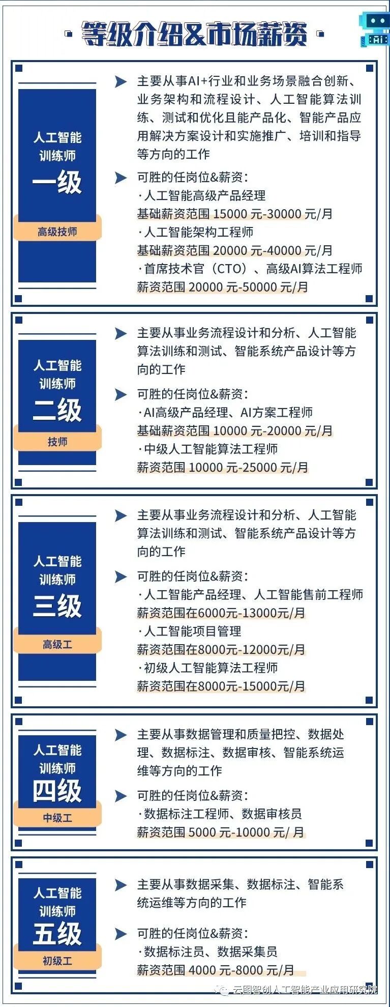 校企合作 | 东软学院人工智能实训专场会（第二期）顺利召开