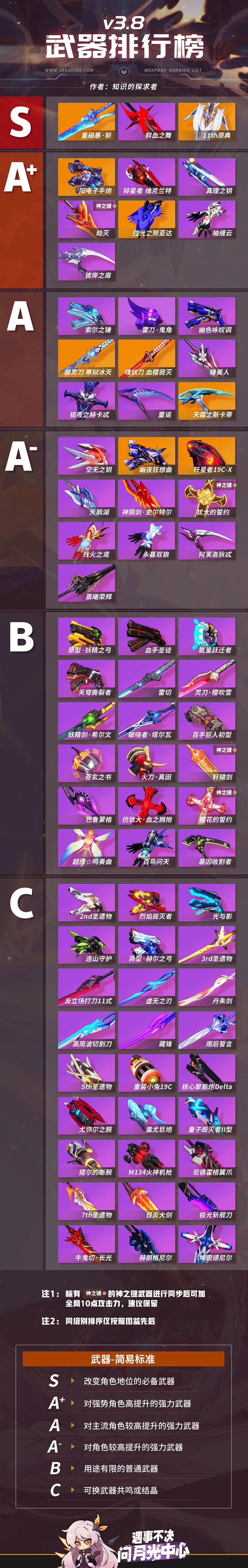 崩坏3通讯中心 自由微信 Freewechat