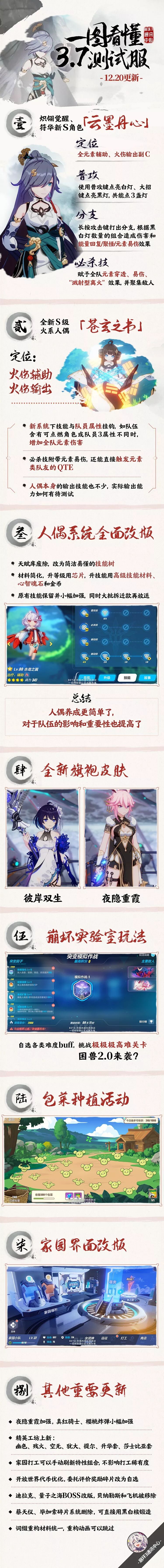 崩坏3通讯中心 自由微信 Freewechat