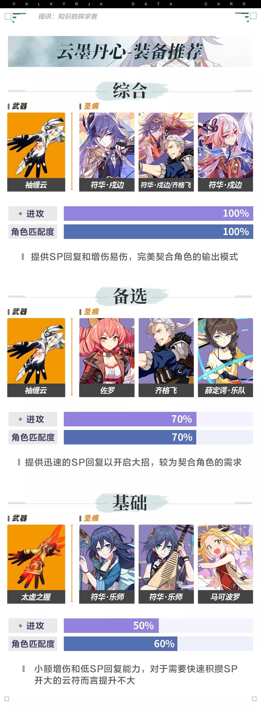 崩坏3通讯中心 自由微信 Freewechat