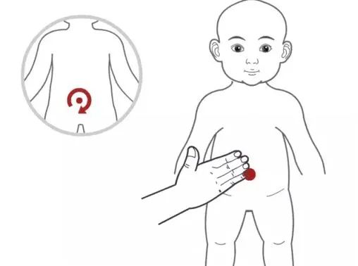 儿童取仰卧位,操作者坐其一侧,以掌心置儿童腹部,作顺时针方向摩腹1