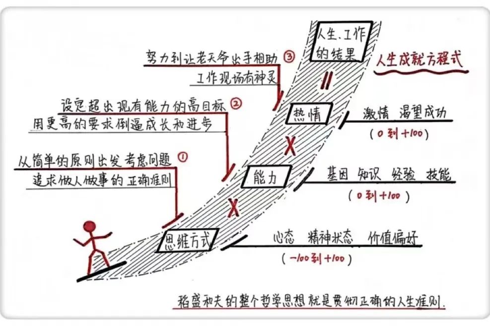 优质回答的经验之路_流放之路组队经验_流放之路死了没掉经验