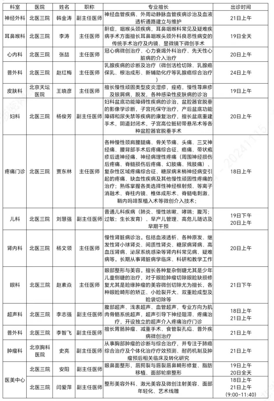 最新市级专家出诊信息——