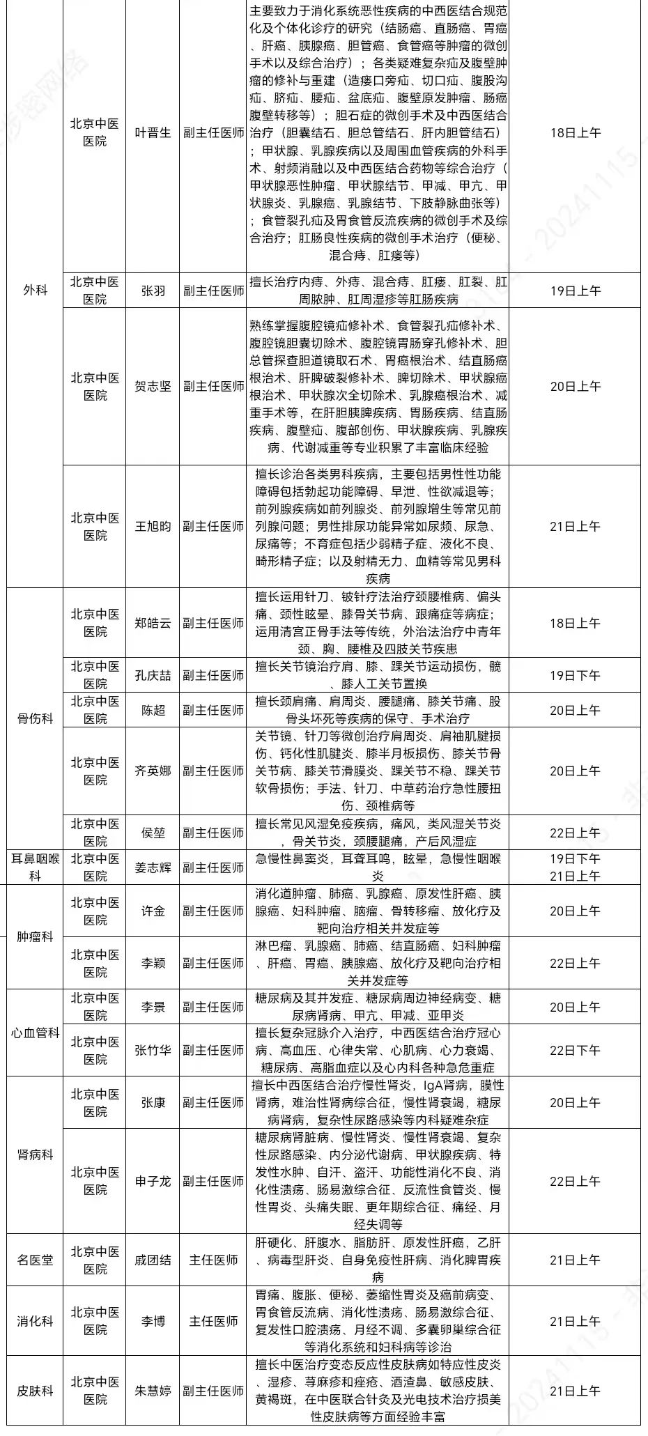 最新市级专家出诊信息——