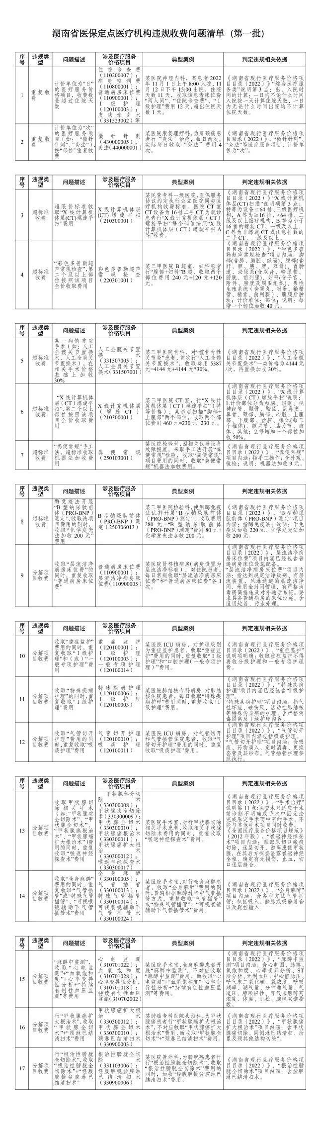 ICU耗材怎么管理又一批飞检行动启动！医保局下令：严查ICU、麻醉科账本！_https://www.jmylbn.com_新闻资讯_第3张