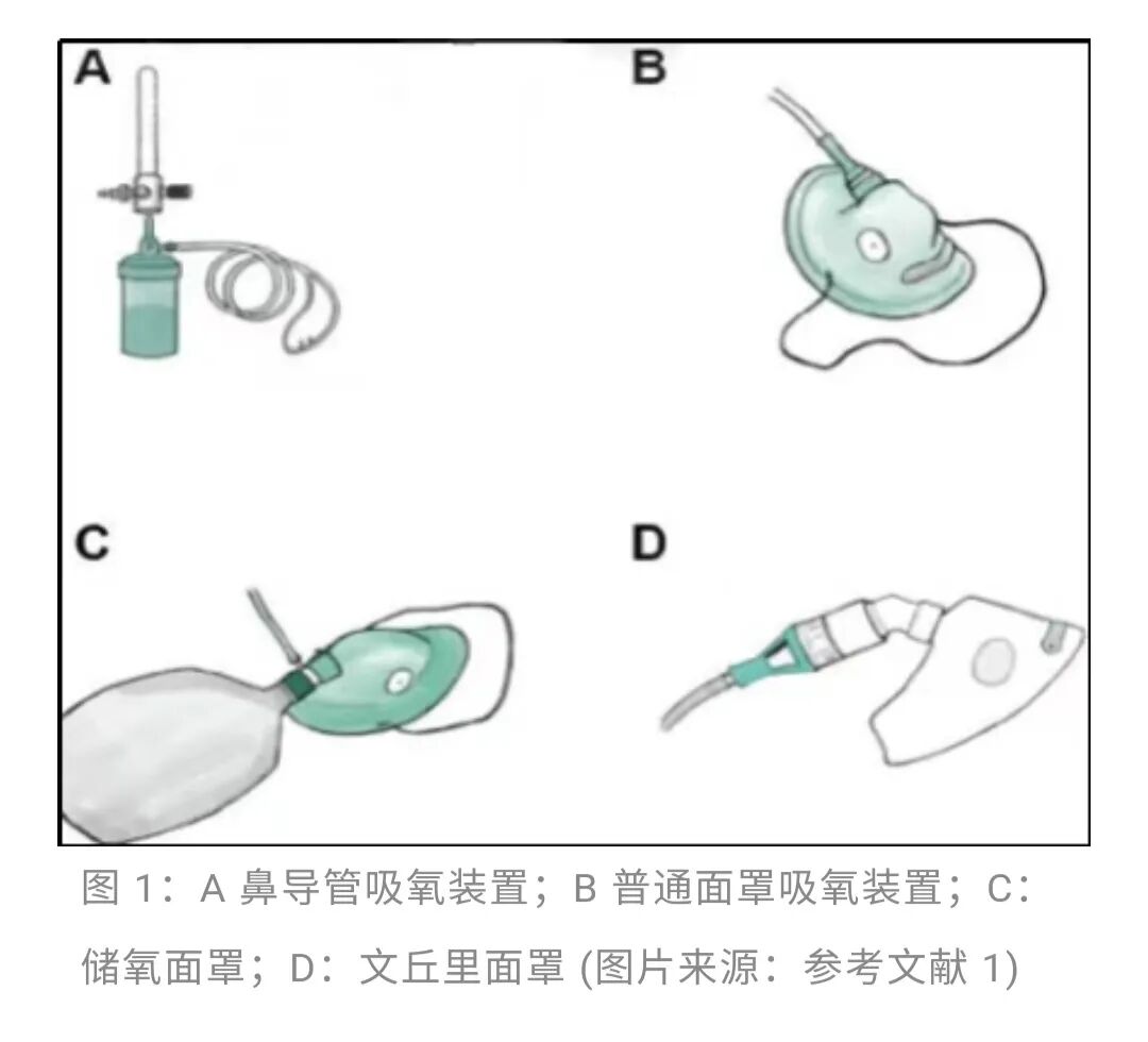 吸氧装置怎么使用氧疗装置选择～_https://www.jmylbn.com_新闻资讯_第1张