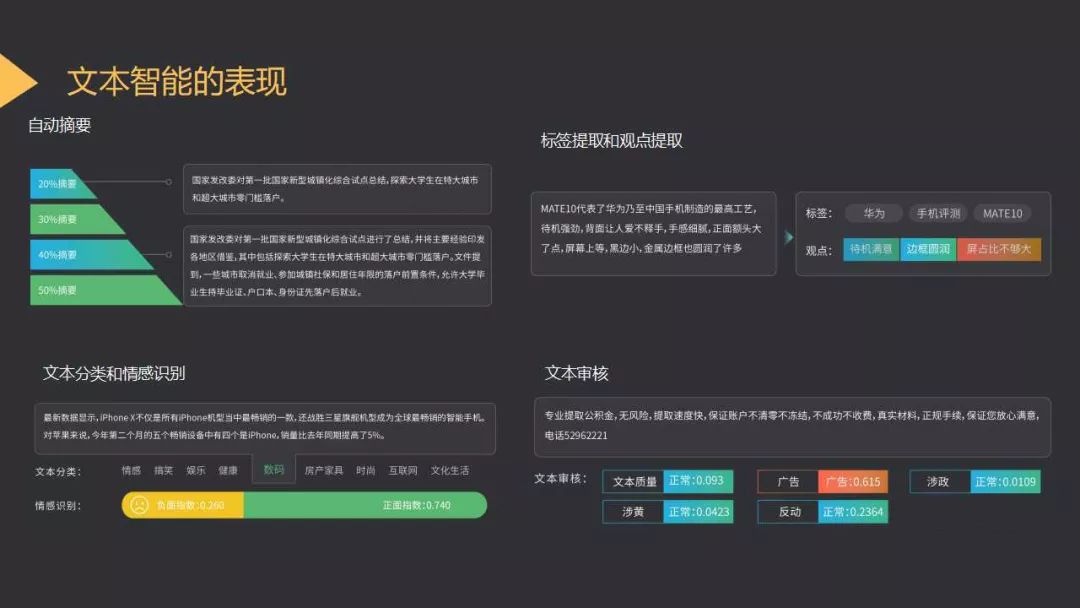 達觀資料副總裁賈學鋒：基於文字智慧技術的AI產品設計實踐