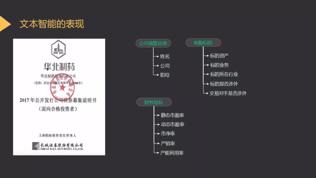 達觀資料副總裁賈學鋒：基於文字智慧技術的AI產品設計實踐