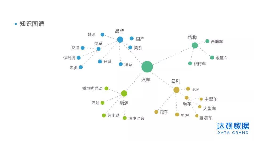 知識圖譜在網際網路金融行業的應用