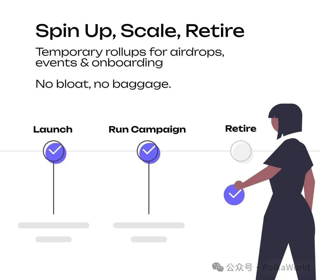 A stylized illustration of a person in black attire holding a blue checkmark-shaped object. Three vertical timelines labeled "Launch," "Run Campaign," and "Retire" with checkmarks. Text reads "Spin Up, Scale, Retire" and "Temporary rollups for airdrops, events & onboarding" and "No bloat, no baggage."