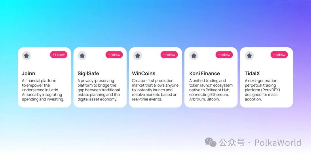Five cards displaying the DeFi Builders Program Cohort 1 teams: Joinn, SigilSafe, WinCoins, Koni Finance, and TidalX, each with brief descriptions of their platforms and a follow button.