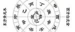 天干地支——东方哲学——解读旧书