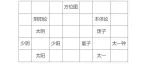 四象——东方哲学——解读旧书