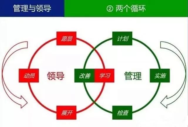 什麼叫主管？什麼叫管理？你一定要分得清！ 職場 第3張