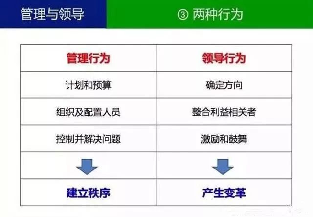 什麼叫主管？什麼叫管理？你一定要分得清！ 職場 第4張