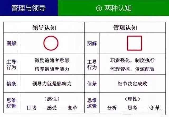 什麼叫主管？什麼叫管理？你一定要分得清！ 職場 第5張