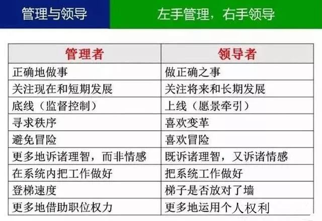 什麼叫主管？什麼叫管理？你一定要分得清！ 職場 第7張