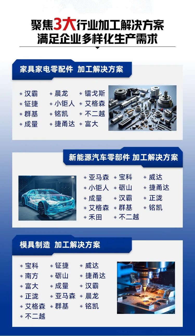 第2屏-行业及展商