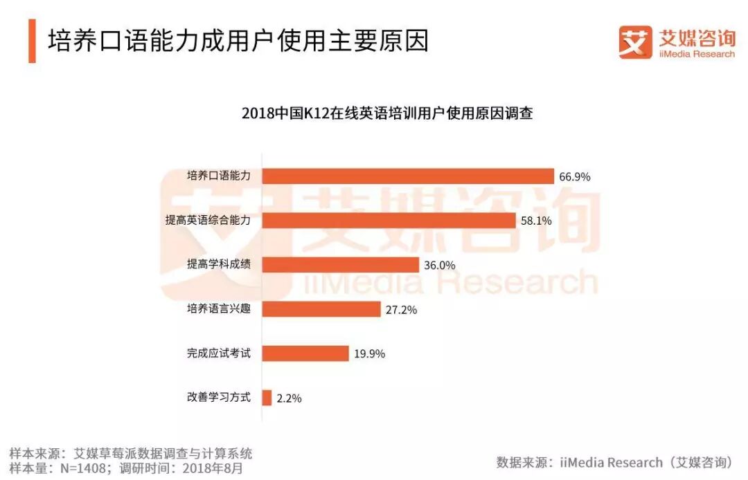 艾媒報告丨18中國k12線上英語教育市場專題研究報告 艾媒諮詢 微文庫