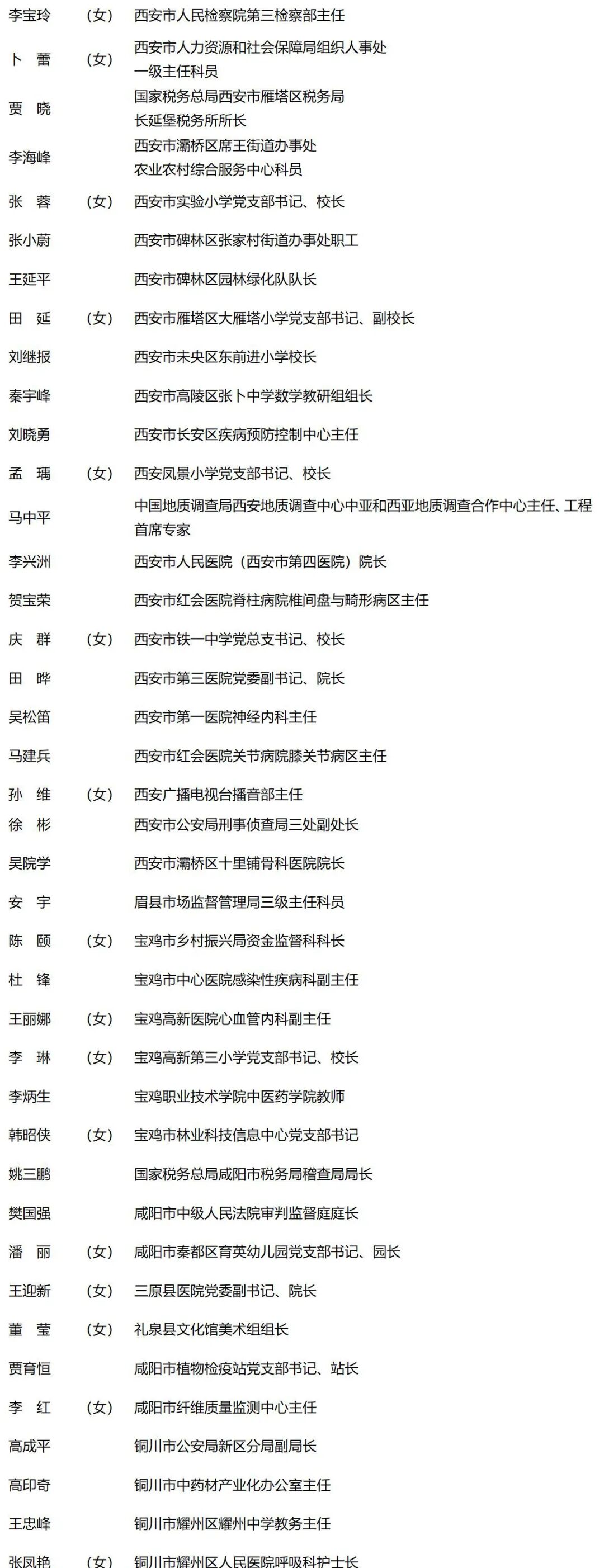 省级表彰！汉中多人上榜→