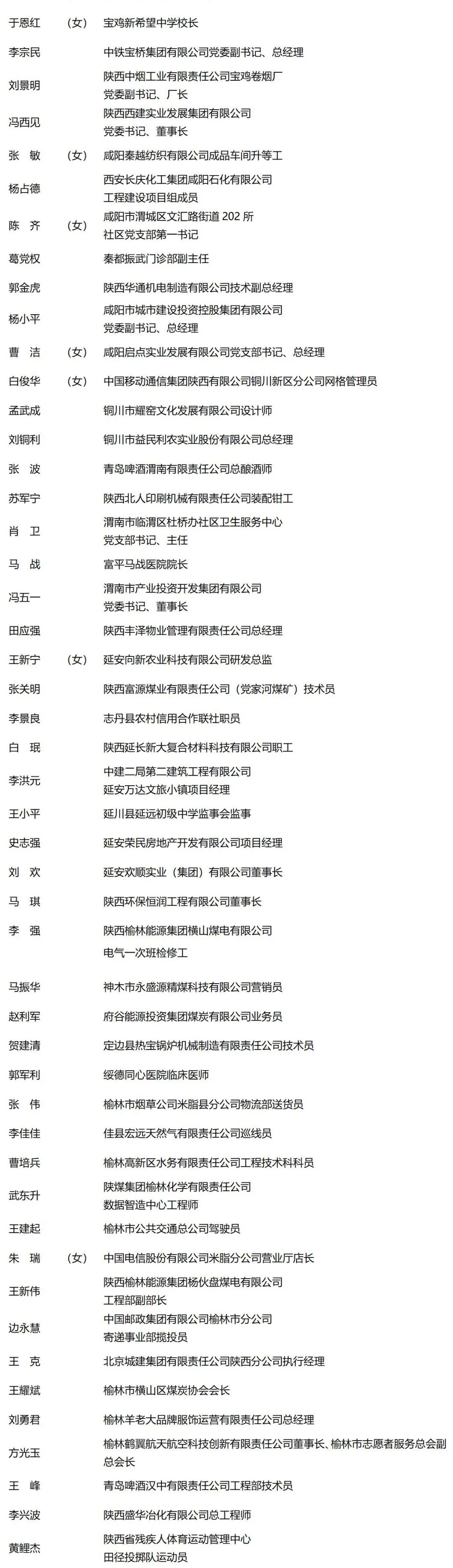 省級(jí)表彰！漢中多人上榜→