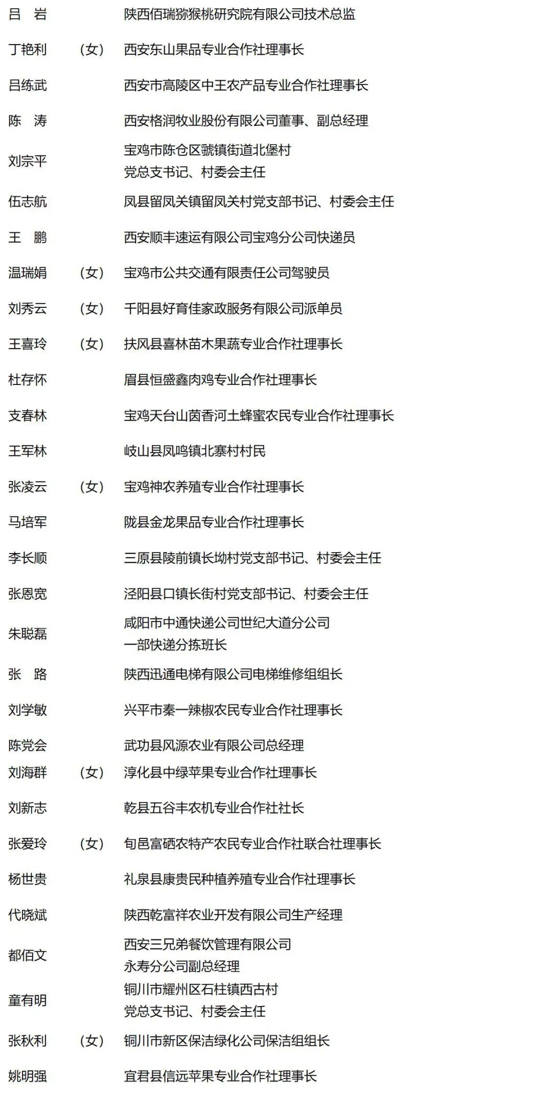 省级表彰！汉中多人上榜→