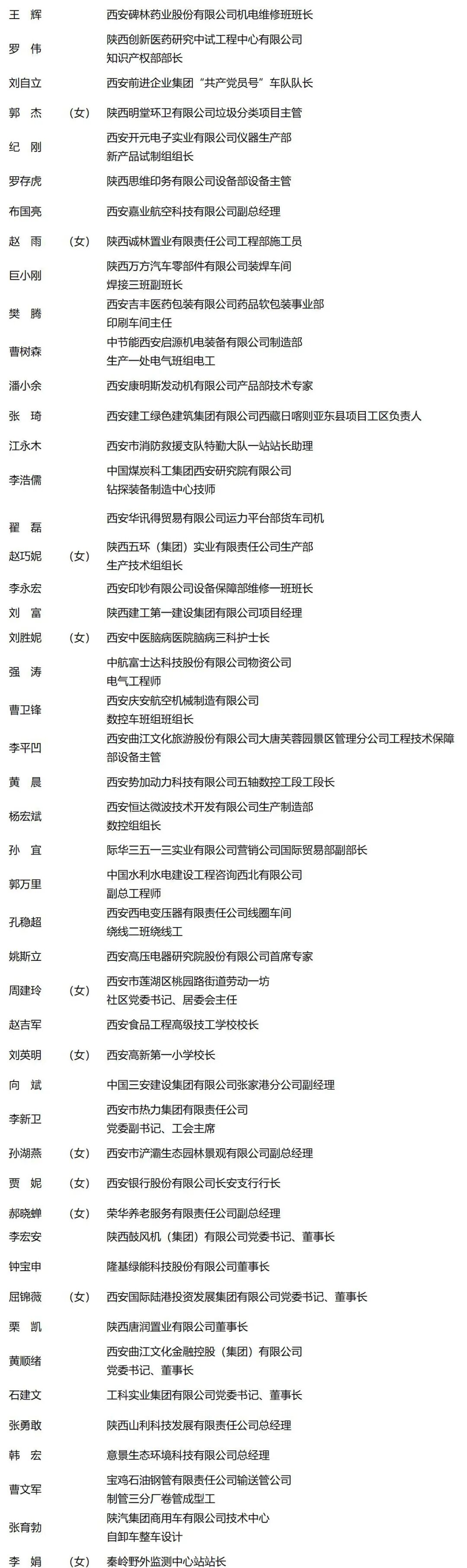 省級(jí)表彰！漢中多人上榜→