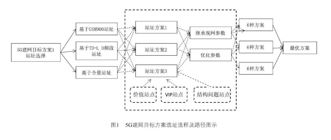 专业智能化建站平台_武汉专业建站_化学类专业包括哪些专业