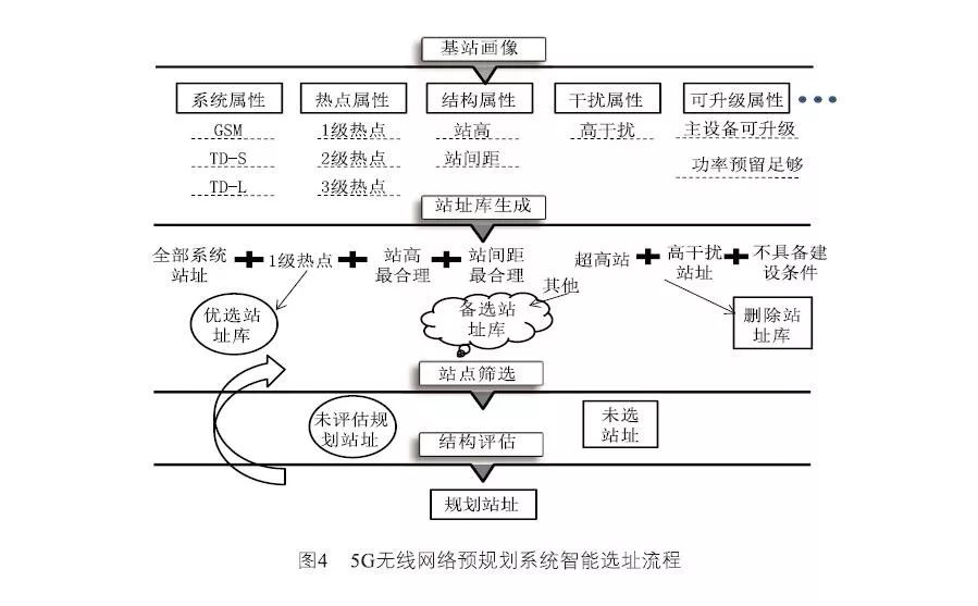 化学类专业包括哪些专业_专业智能化建站平台_武汉专业建站