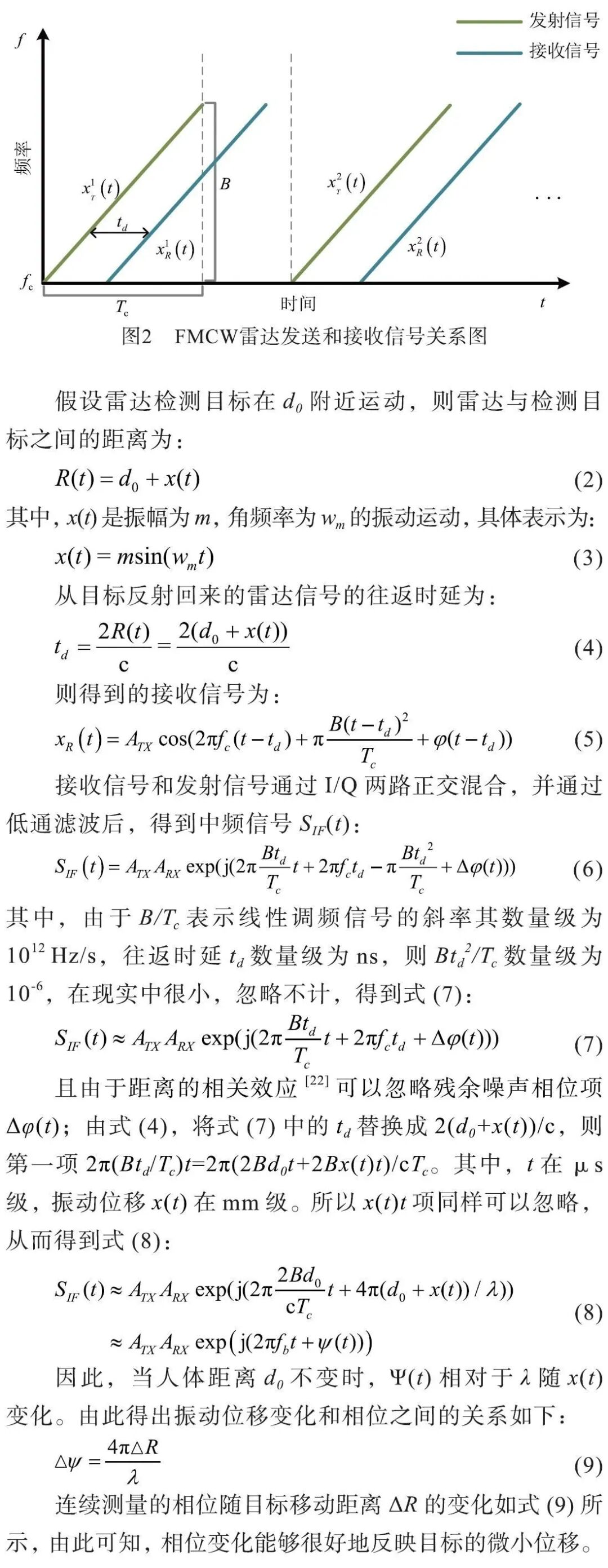 心率变异率怎么测基于毫米波雷达的心率变异性检测方法_https://www.jmylbn.com_新闻资讯_第4张