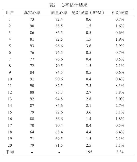 心率变异率怎么测基于毫米波雷达的心率变异性检测方法_https://www.jmylbn.com_新闻资讯_第18张