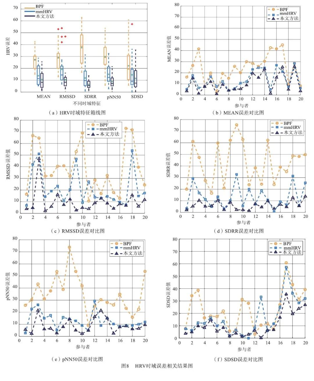 心率变异率怎么测基于毫米波雷达的心率变异性检测方法_https://www.jmylbn.com_新闻资讯_第20张