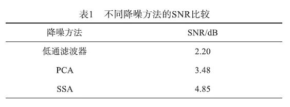 心率变异率怎么测基于毫米波雷达的心率变异性检测方法_https://www.jmylbn.com_新闻资讯_第16张