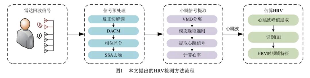 心率变异率怎么测基于毫米波雷达的心率变异性检测方法_https://www.jmylbn.com_新闻资讯_第3张