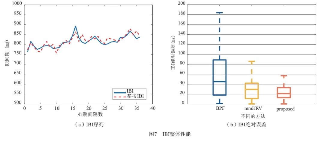 心率变异率怎么测基于毫米波雷达的心率变异性检测方法_https://www.jmylbn.com_新闻资讯_第19张