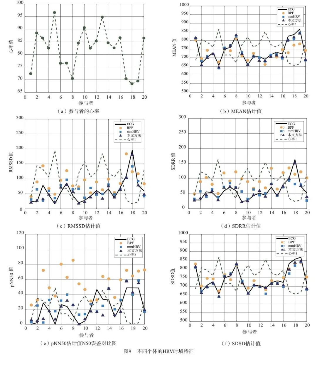 心率变异率怎么测基于毫米波雷达的心率变异性检测方法_https://www.jmylbn.com_新闻资讯_第21张